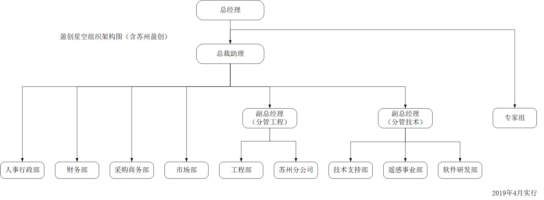 企業組織架構矢量圖-rjb